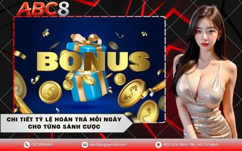 Chi Tiết Tỷ Lệ Hoàn Trả Mỗi Ngày Cho Từng Sảnh Cược